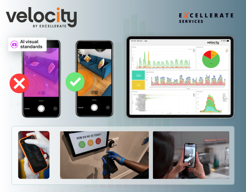 Velocity technology